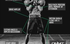 Form at a Glance: Double Kettlebell Jerk Dip Extension